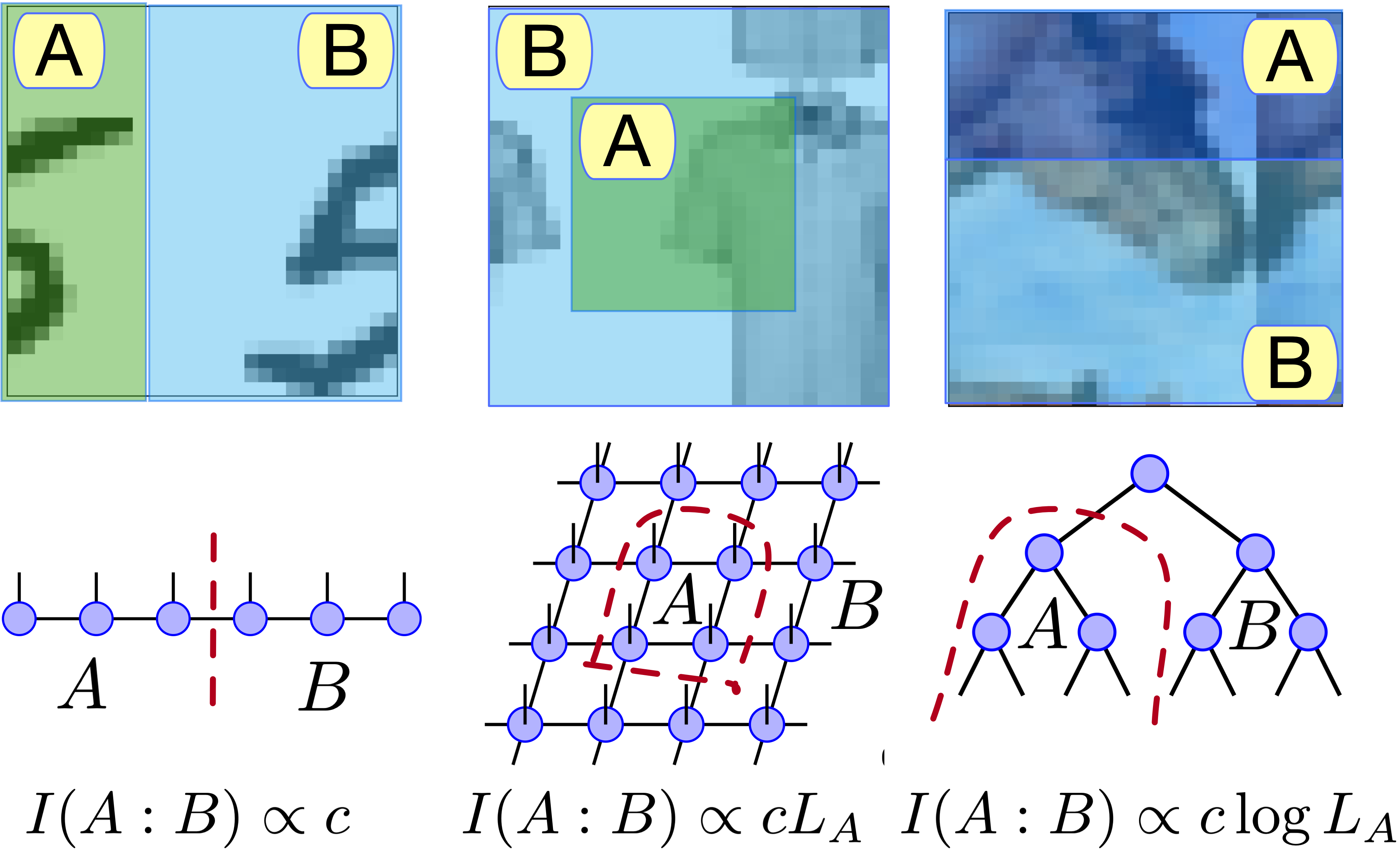 Partitions of classical image data and corresponding one- and two-dimensional tensor-network layouts.